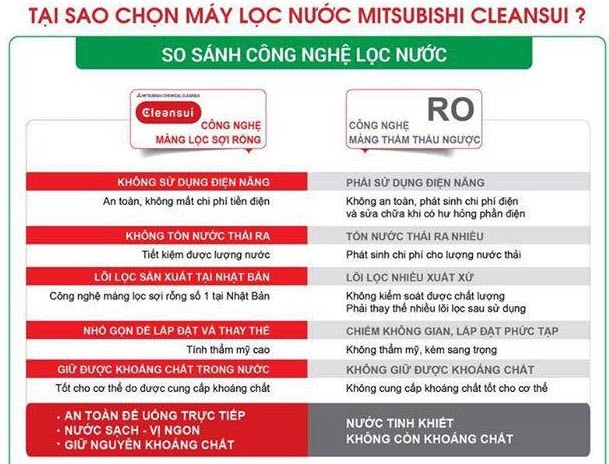 Đại lý bán máy lọc nước Mitsubishi tại Vinh, Nghệ An chính thức 4