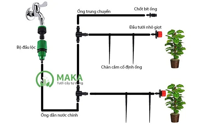Hệ thống tưới vườn rau tự động tại Vinh, Nghệ An uy tín & chuyên nghiệp 4